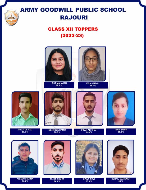 The students of Army Goodwill School Rajouri have achieved excellent results in the CBSE board examinations for class X and XII.  Jawariya Batool Khan topped the class X exam with a remarkable 98.4% marks, while Ipsa Mahajan is topper of the school and  secured 88.8%. in class XII.  The school has maintained a 100% pass percentage in both the exams. In class X, 12 students scored above 90%, and in class XII, 25 students scored above 75%.